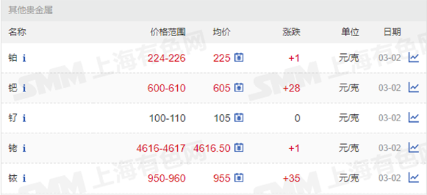 鉑、鈀、釕、銠、銥價(jià)格.png