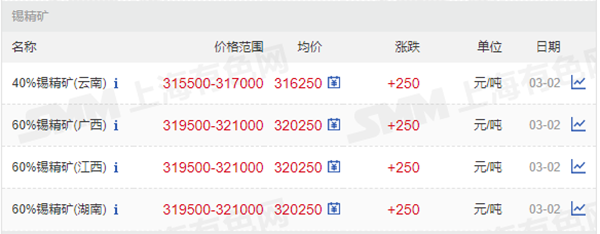 40%、60%錫精礦價(jià)格.png